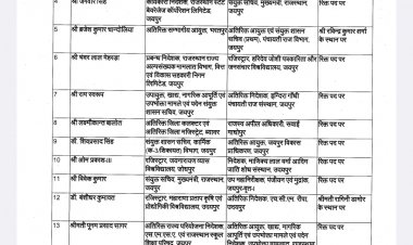 386 RAS transferred: 386 RAS के हुए तबादले.. देखे पूरी लिस्ट