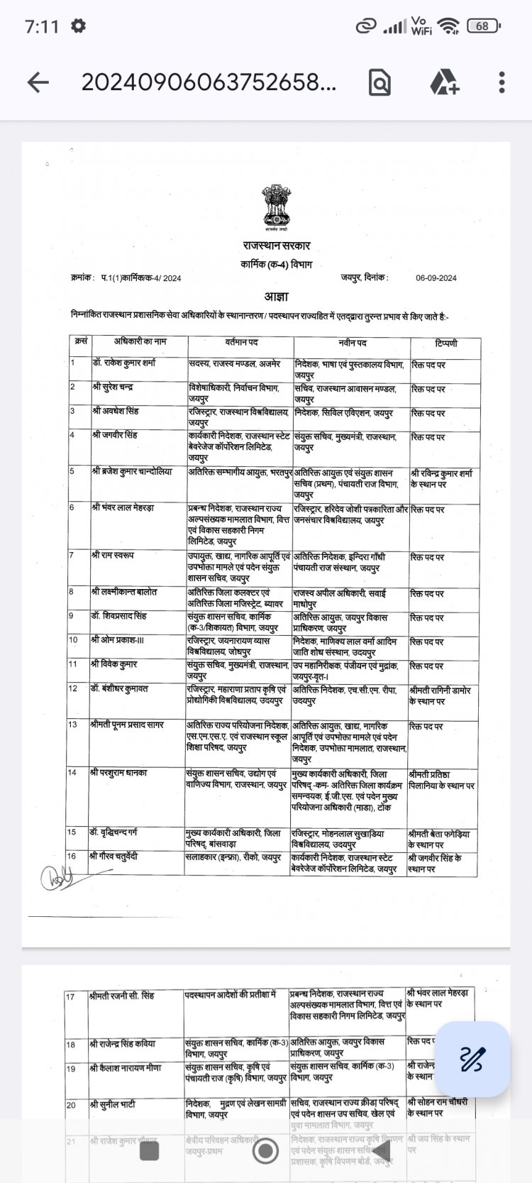 386 RAS transferred: 386 RAS के हुए तबादले.. देखे पूरी लिस्ट