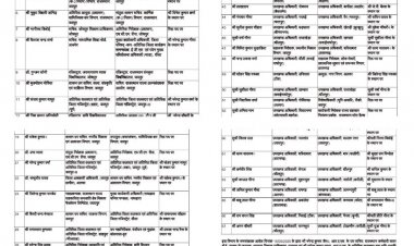 राजस्थान में बड़ा प्रशासनिक फेरबदल — 67 RAS अधिकारियों के तबादले, कई महत्वपूर्ण पदों पर बदलाव