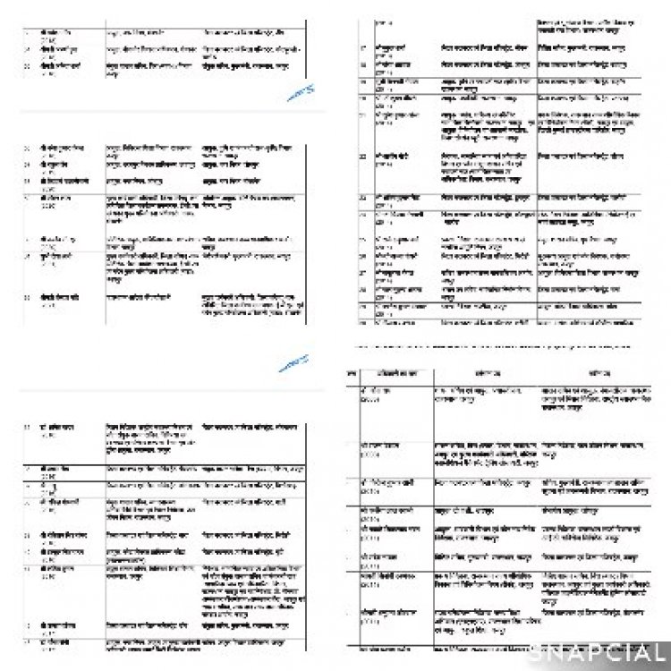 राजस्थान में प्रशासनिक हलचल: 65 IAS अधिकारियों के तबादले से शासन में नई हलचल, जिलों से सचिवालय तक बड़ी सर्जरी