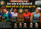 फ्रेंच ओपन में अब नए चैंपियन की दस्तक!: सिनर-जोकोविच बाहर, अल्काराज पहले ही हटे