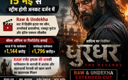 थिएटर में मचाया तूफान, अब OTT पर होगा ‘धुरंधर’ का धमाका: रणवीर सिंह की ब्लॉकबस्टर 15 मई से स्ट्रीम होगी अनकट वर्जन में