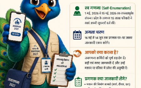 राजस्थान में जनगणना 2027 का दूसरा चरण शुरू: अब घर-घर पहुंचेंगे प्रगणक, नागरिकों से सहयोग की अपील