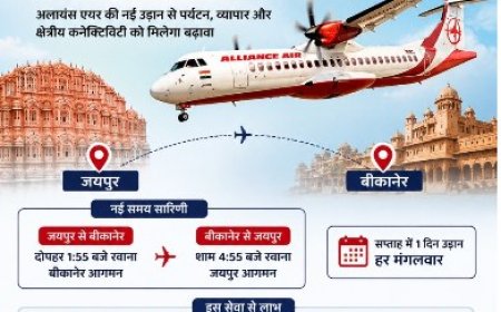 जयपुर–बीकानेर फ्लाइट सेवा फिर शुरू, यात्रियों को बड़ी राहत