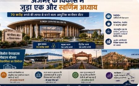 अजमेर में बनने जा रहा है ऐसा ‘सुपर सेंटर’, जो बदल देगा शहर की पहचान! जानिए आखिर क्यों इसे विकास का सबसे बड़ा मास्टरस्ट्रोक माना जा रहा है