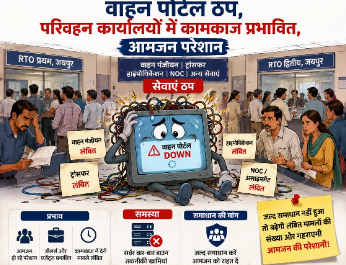 एक हफ्ते से ठप ‘वाहन’ पोर्टल, आरटीओ दफ्तरों में थमे काम; परेशान होकर लौट रहे लोग