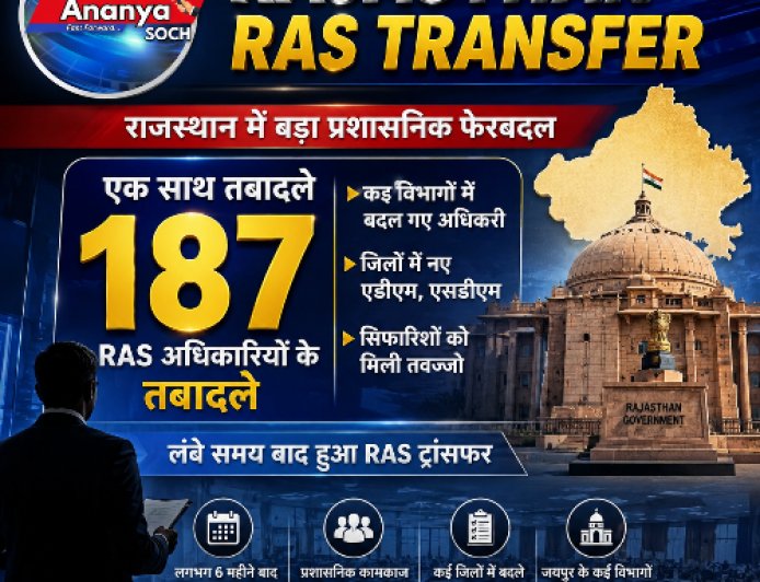 6 महीने बाद राजस्थान में बड़ा प्रशासनिक धमाका: 187 RAS अफसरों के तबादले, कई जिलों के SDM बदले