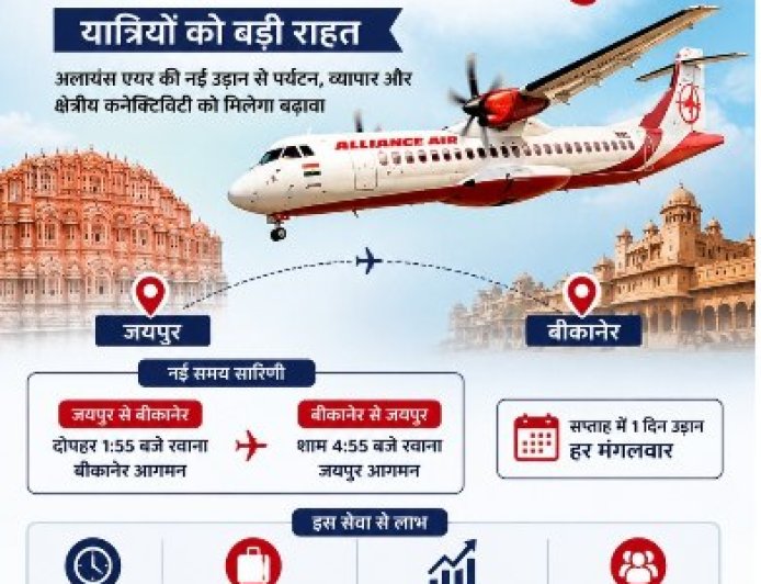 जयपुर–बीकानेर फ्लाइट सेवा फिर शुरू, यात्रियों को बड़ी राहत