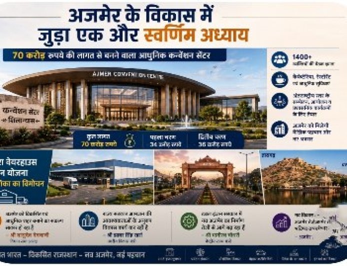 अजमेर में बनने जा रहा है ऐसा ‘सुपर सेंटर’, जो बदल देगा शहर की पहचान! जानिए आखिर क्यों इसे विकास का सबसे बड़ा मास्टरस्ट्रोक माना जा रहा है