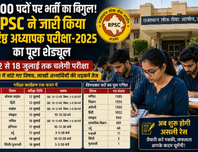6500 पदों पर भर्ती का बिगुल! RPSC ने जारी किया वरिष्ठ अध्यापक परीक्षा-2025 का पूरा शेड्यूल, जानिए किस दिन होगा आपका पेपर