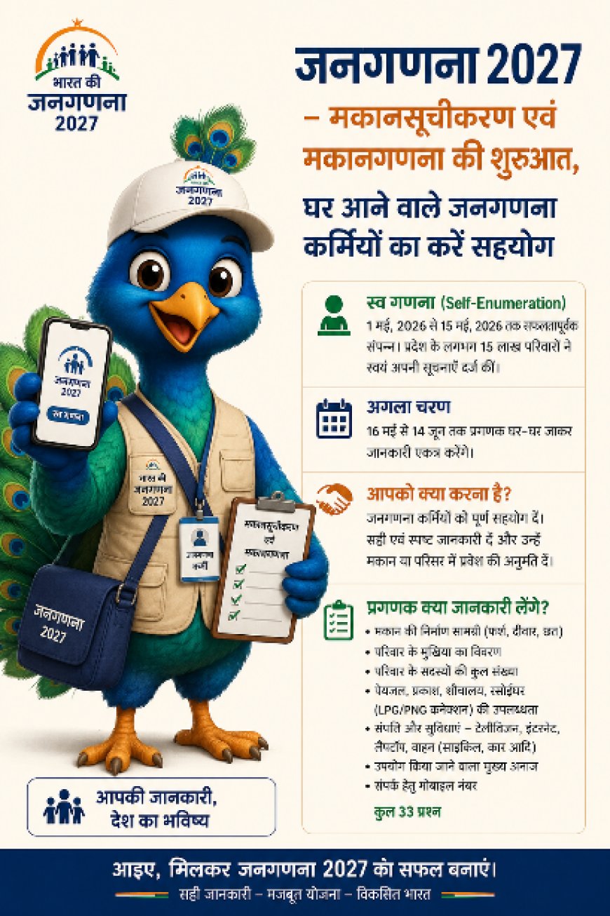 राजस्थान में जनगणना 2027 का दूसरा चरण शुरू: अब घर-घर पहुंचेंगे प्रगणक, नागरिकों से सहयोग की अपील