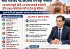भर्ती कैलेंडर पर सरकार का बड़ा फोकस: 53 हजार चतुर्थ श्रेणी, 24 हजार सफाई कर्मचारी और 6000 कांस्टेबल पदों पर तेज हुई प्रक्रिया