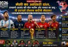 FIFA World Cup 2026: Messi का आखिरी मिशन या Mbappe-Haaland का नया युग?