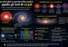 90.7 Million Light Years दूर हुआ रहस्यमयी विस्फोट! SN 2023zcu ने खोले ब्रह्मांड के नए राज