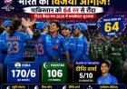 एजबेस्टन में गूंजा ‘भारत का विजय शंखनाद’: Pakistan को 64 रन से हराया, T20 World Cup में शानदार शुरूआत