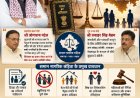 शादी-तलाक का अनिवार्य रजिस्ट्रेशन, बहुविवाह पर पूर्ण रोक: राजस्थान में यूनिफॉर्म सिविल कोड लागू करने की तैयारी तेज, जानें क्या-क्या बदलेगा