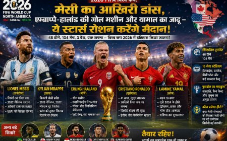 FIFA World Cup 2026: Messi का आखिरी मिशन या Mbappe-Haaland का नया युग?