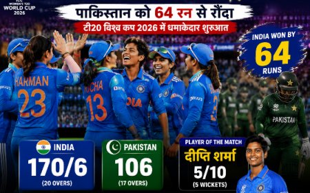 एजबेस्टन में गूंजा ‘भारत का विजय शंखनाद’: Pakistan को 64 रन से हराया, T20 World Cup में शानदार शुरूआत
