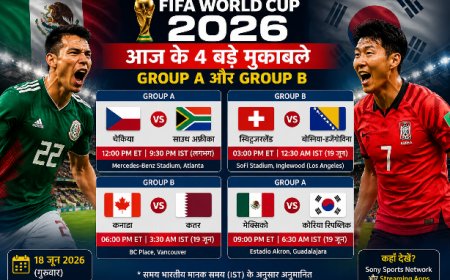Mexico-Korea Showdown, Canada Under Pressure: Four Massive FIFA World Cup 2026 Clashes Today Could Reshape the Entire Group Stage Race