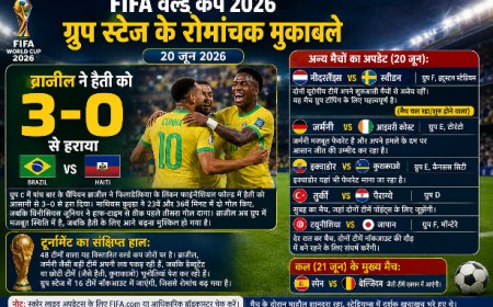 FIFA World Cup 2026: Brazil का धमाका, Matheus Cunha बने हीरो; Group Stage में बढ़ा रोमांच, Germany और Netherlands पर टिकी दुनिया की नजर