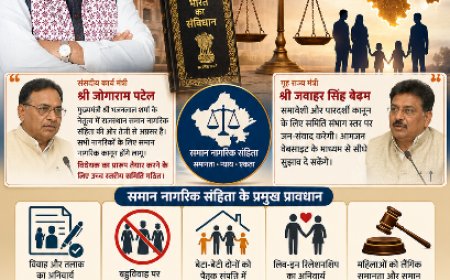 शादी-तलाक का अनिवार्य रजिस्ट्रेशन, बहुविवाह पर पूर्ण रोक: राजस्थान में यूनिफॉर्म सिविल कोड लागू करने की तैयारी तेज, जानें क्या-क्या बदलेगा