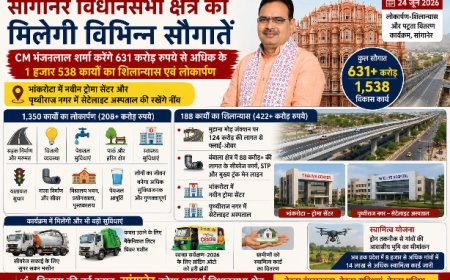 631 करोड़ की 1538 परियोजनाओं की सौगात देंगे CM Bhajanlal Sharma, Flyover से Trauma Center तक बदलेगी तस्वीर