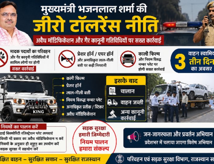 अब नहीं चलेगा ‘मॉडिफाइड’ वाहनों का खेल: 3 दिन की मोहलत, फिर चालान-जब्ती और सख्त कानूनी कार्रवाई; CM Bhajanlal Sharma का बड़ा संदेश