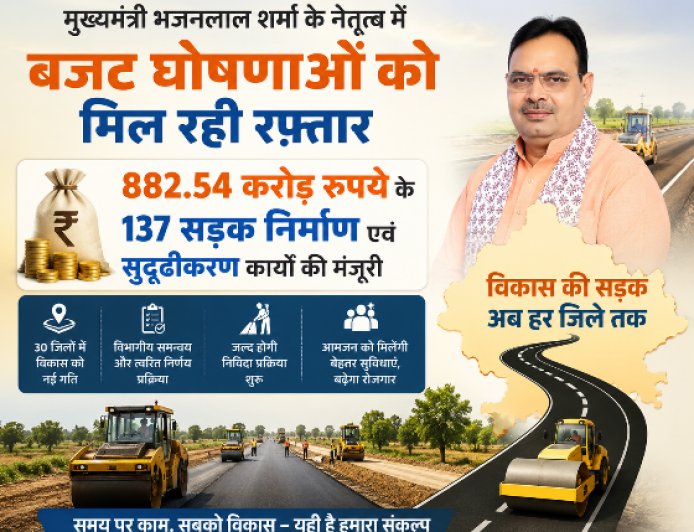 882 करोड़ की ‘डेवलपमेंट एक्सप्रेस’ को मिली रफ्तार: CM Bhajanlal Sharma ने 137 Road Projects को दी मंजूरी, राजस्थान के 30 जिलों की बदलेगी तस्वीर