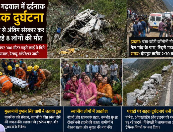 अंतिम संस्कार से लौट रहे थे, रास्ते में काल बन गई खाई: टिहरी हादसे में 8 जिंदगियां खत्म, पूरे गांव में पसरा मातम