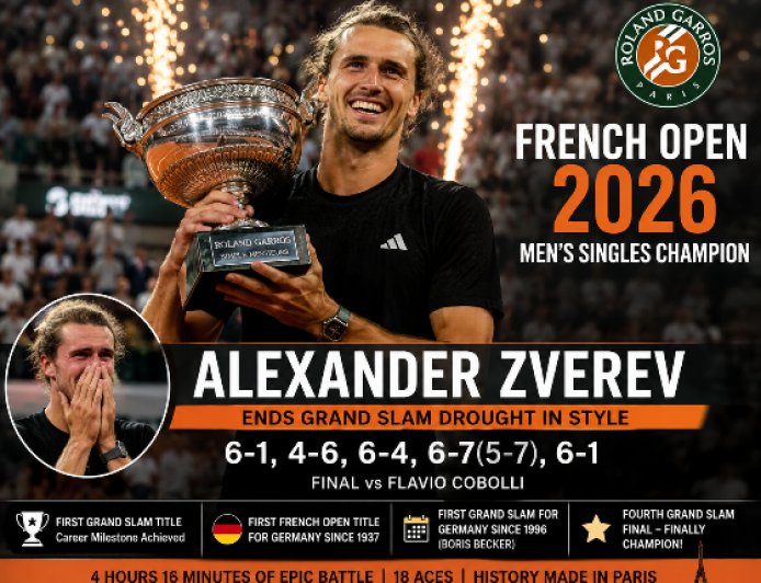 6 साल के इंतजार का अंत, आंसुओं से ट्रॉफी तक का सफर: Alexander Zverev ने Roland Garros में रचा इतिहास