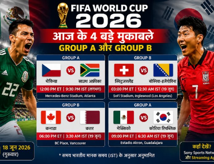 Mexico-Korea की टक्कर से कांपेगा World Cup, Canada पर जीत का दबाव; आज के 4 मुकाबले बदल सकते हैं Group Stage की पूरी तस्वीर