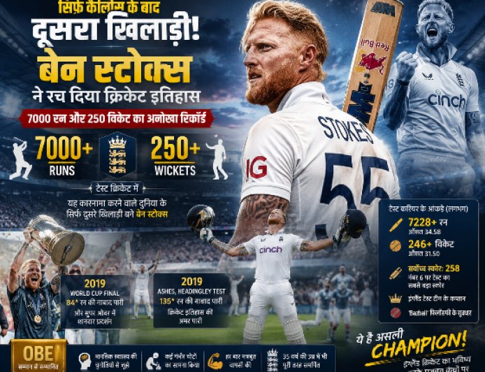 सिर्फ कैलिस के बाद दूसरा खिलाड़ी! बेन स्टोक्स का 7000 रन और 250 विकेट का अनोखा रिकॉर्ड
