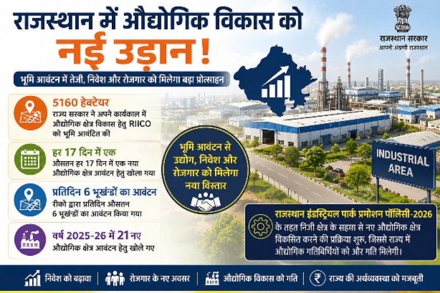 5160 Hectare Land Allocation से बदलेगी राजस्थान की Industrial तस्वीर!