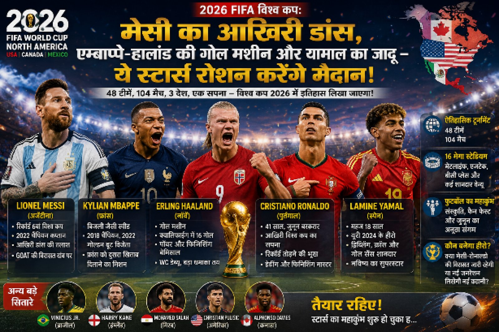 FIFA World Cup 2026: Messi का आखिरी मिशन या Mbappe-Haaland का नया युग?