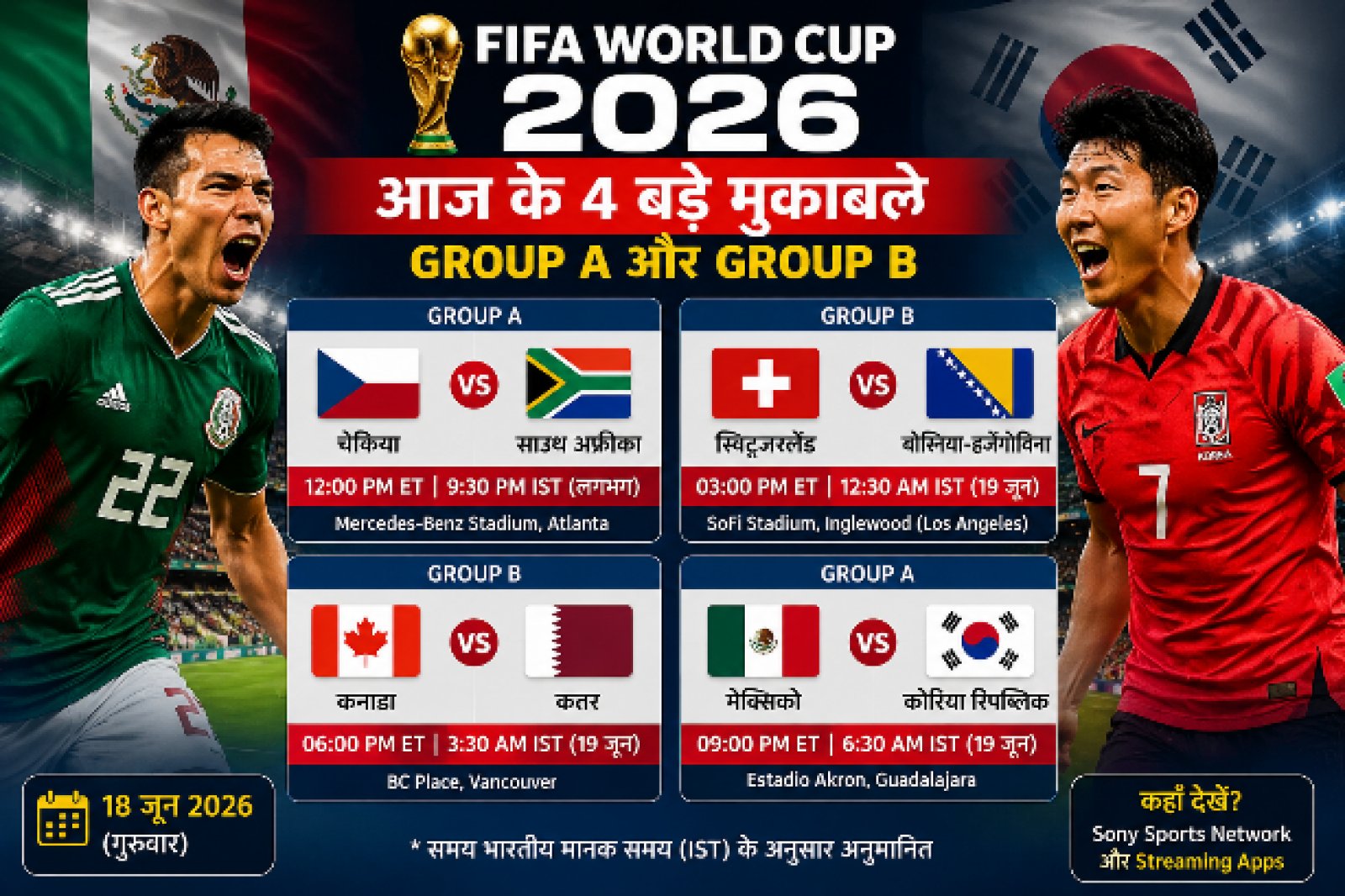 Mexico-Korea Showdown, Canada Under Pressure: Four Massive FIFA World Cup 2026 Clashes Today Could Reshape the Entire Group Stage Race