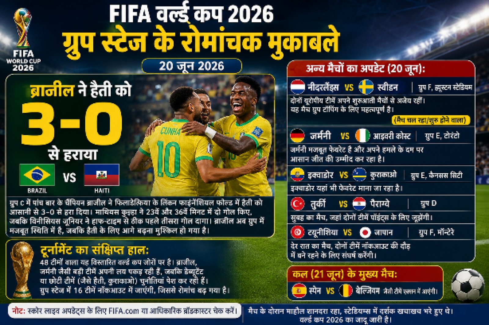 FIFA World Cup 2026: Brazil Sends a Warning to Rivals as Group Stage Drama Intensifies; Germany, Netherlands Face Crucial Tests