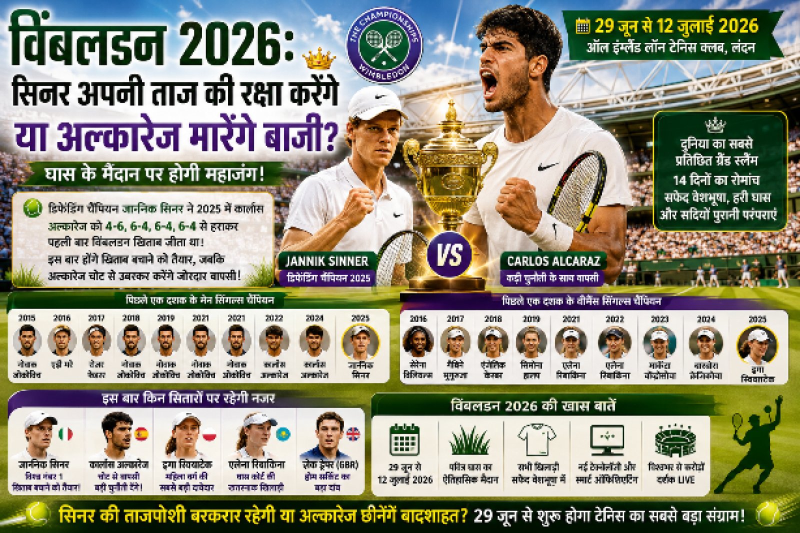 विंबलडन 2026: सिनर अपनी ताज की रक्षा करेंगे या अल्कारेज मारेंगे बाजी? घास के मैदान पर होगी महाजंग!