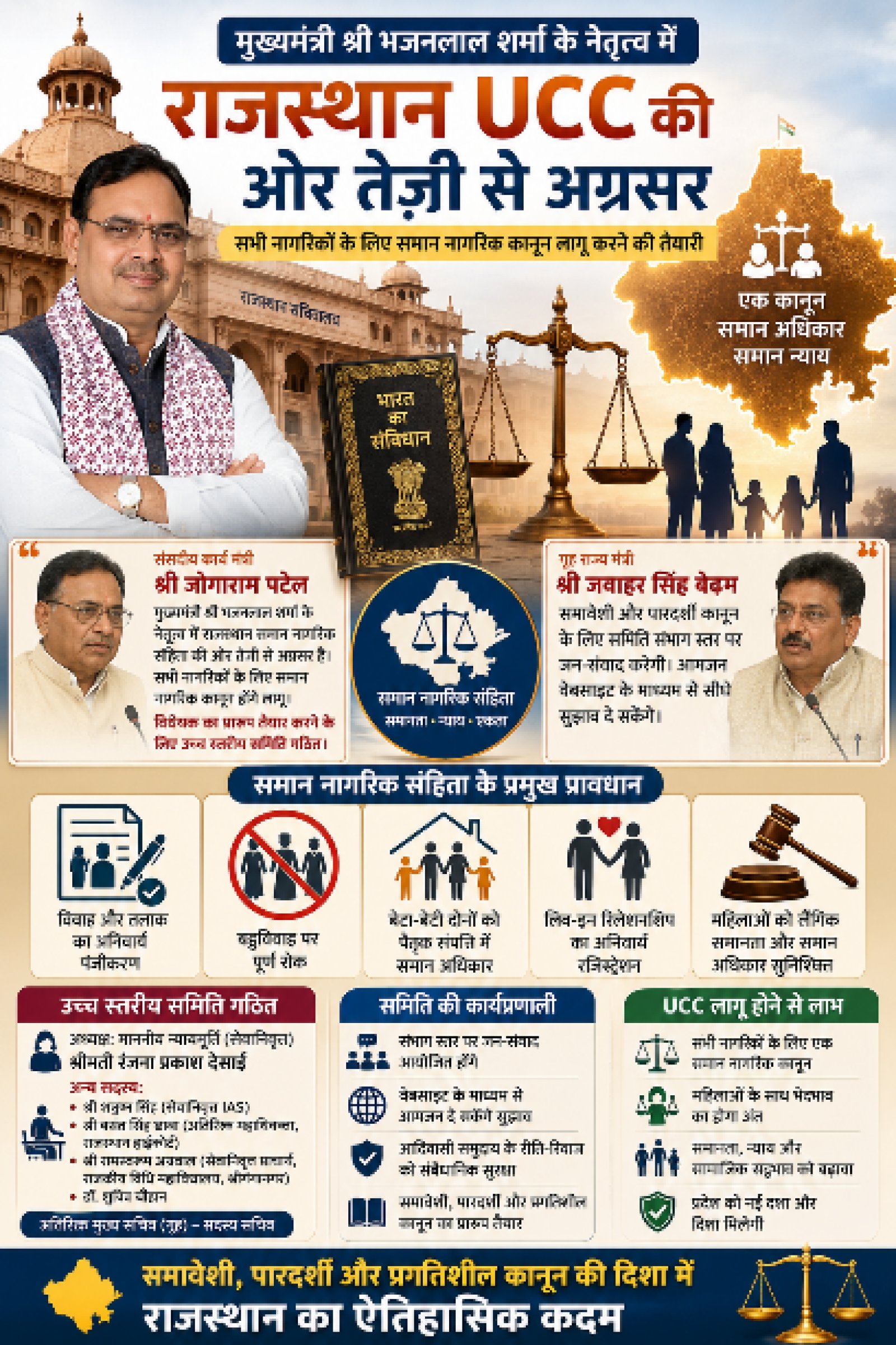 शादी-तलाक का अनिवार्य रजिस्ट्रेशन, बहुविवाह पर पूर्ण रोक: राजस्थान में यूनिफॉर्म सिविल कोड लागू करने की तैयारी तेज, जानें क्या-क्या बदलेगा