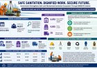 89,915 Sanitation Workers का Verification, 87,000 से ज्यादा PPE Kits वितरित... 'NAMASTE Scheme' से बदल रही देशभर की सफाई व्यवस्था