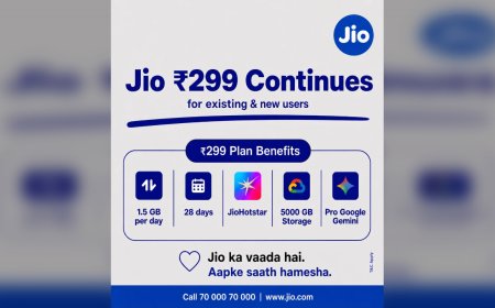 Jio Prime: सिर्फ ₹300 में एक साल तक रिचार्ज की टेंशन खत्म, जानें कैसे मिलेगा फायदा