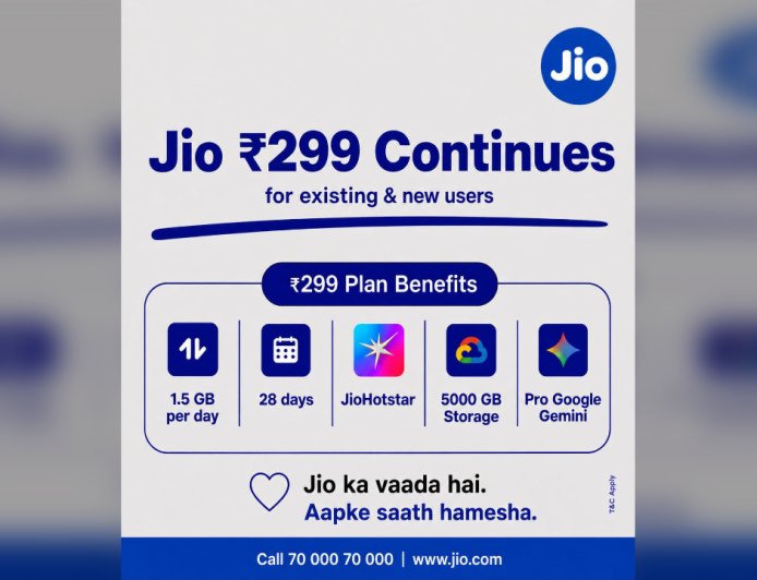 Jio Prime: सिर्फ ₹300 में एक साल तक रिचार्ज की टेंशन खत्म, जानें कैसे मिलेगा फायदा