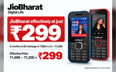 JioBharat 4G Phone सिर्फ ₹1,499 में, साथ में 6 महीने Recharge Free