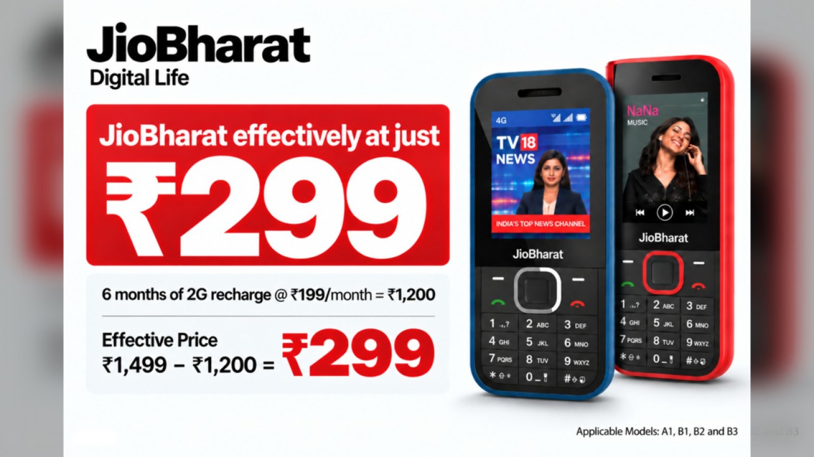 JioBharat 4G Phone सिर्फ ₹1,499 में, साथ में 6 महीने Recharge Free