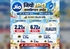 Jio IPO को 4 घंटे में 1.66 गुना Subscription, 20 लाख के करीब Applications