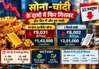 Gold-Silver Price Today: लगातार तीसरे दिन सस्ता हुआ सोना-चांदी, 24 कैरेट Gold 1.43 लाख रुपये पर