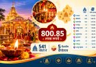 Diwali Deepotsav 2026: देवस्थान विभाग ने 541 मंदिरों में पाँच दिवसीय दीपोत्सव के लिए दी 800.85 लाख की स्वीकृति