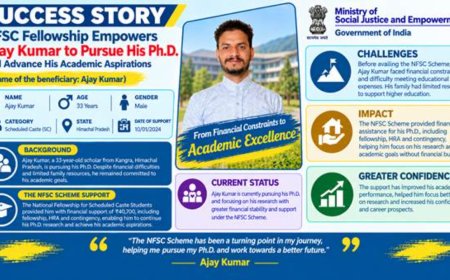NFSC Fellowship से मिला सहारा: कांगड़ा के अजय कुमार कर रहे हैं PhD, आर्थिक बाधाएं हुईं कम