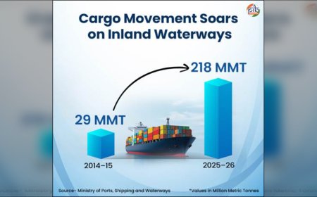 India Waterways में बढ़ी Safe Navigation की रफ्तार: 21.8 करोड़ MT कार्गो, ब्रह्मपुत्र पर पहले River Lighthouse