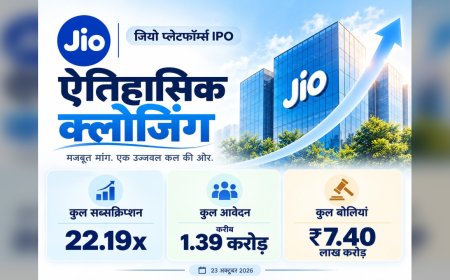 Jio IPO World Record: 1.38 Crore से ज्यादा Applications, 22 गुना Subscription, ₹7.40 लाख करोड़ की Bids