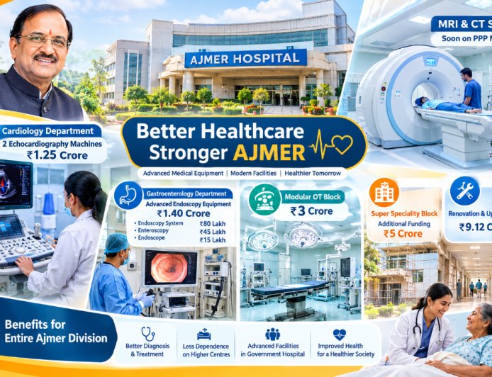 अजमेर के अस्पताल में DMFT Fund से 13 करोड़ के Modern Medical Equipment, PPP Mode पर चलेंगे MRI और CT Scan